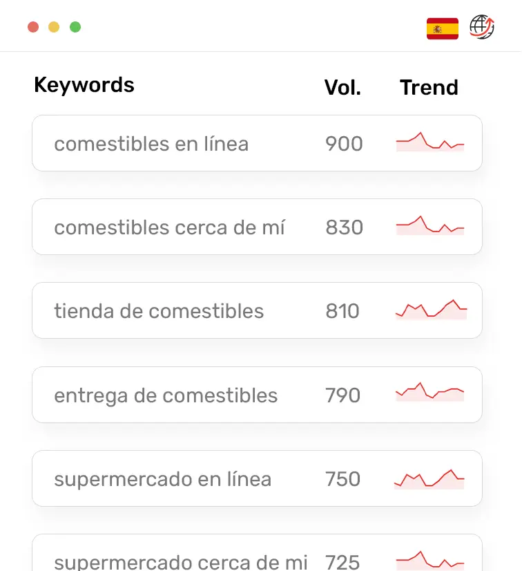 International Keyword Research @SearchNerv