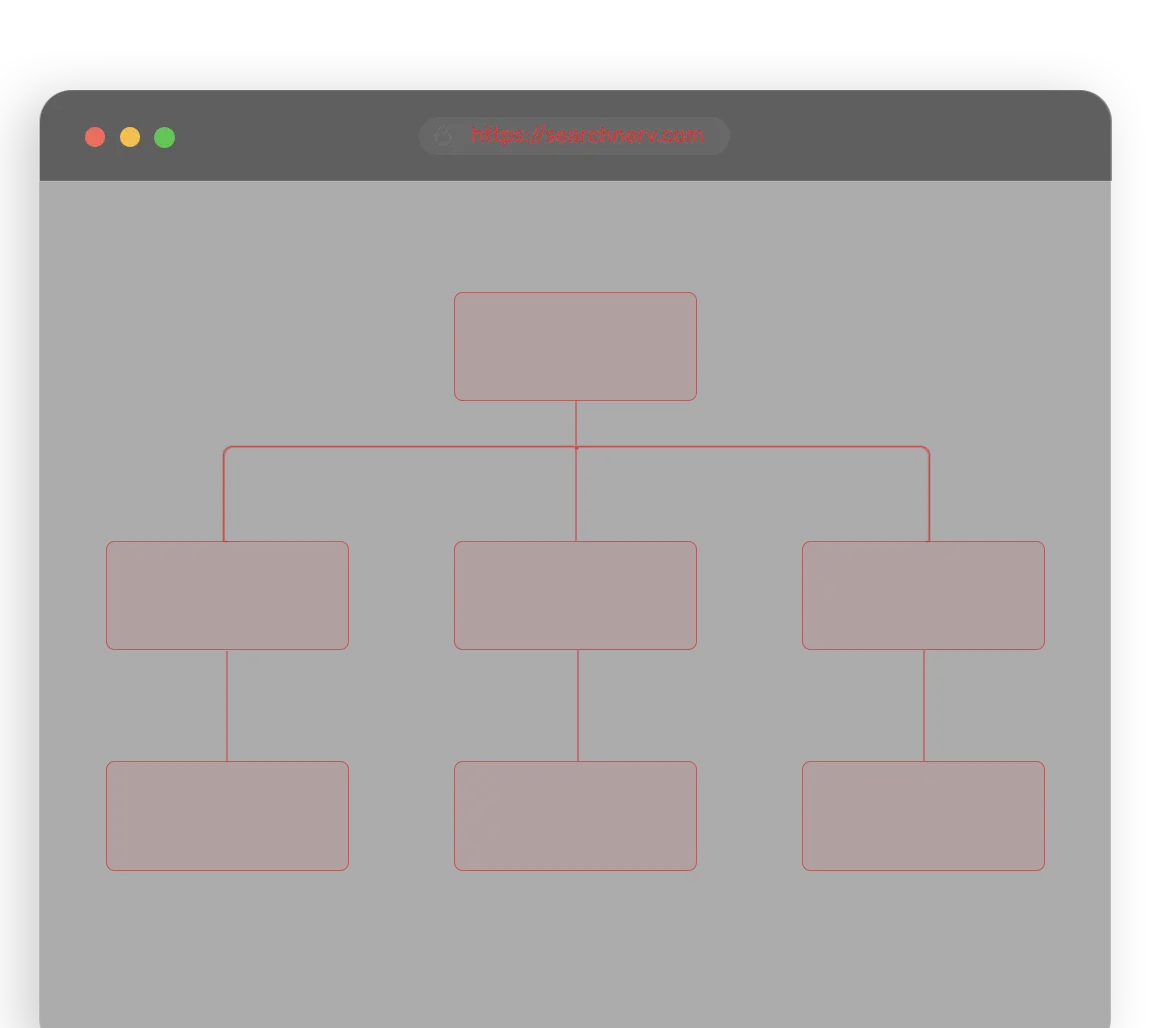 Sitemap Architecture Example @ SearchNerve