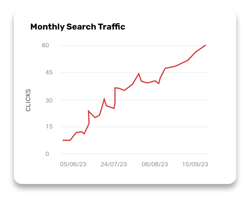 Monthly Search Traffic Example @ SearchNerve